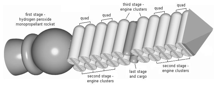 Linear rocket cluster
launcher