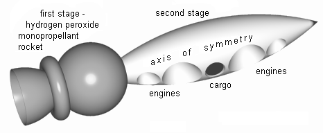 Spinning rocket