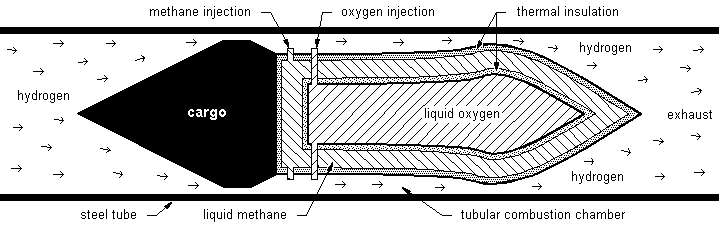 Liquid rocket 
in tube profile