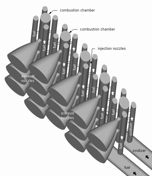 Void part of engine 
cluster segment