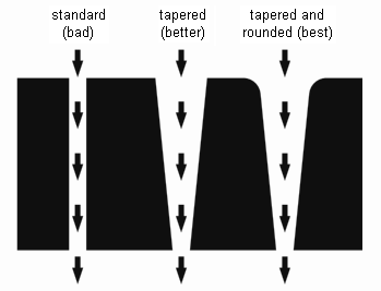Injector holes