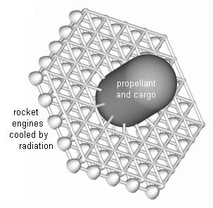 Low pressure rocket 
engines made of iridium and rhenium can be cooled by radiation.