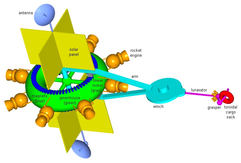 Single tether lunavator spacecraft