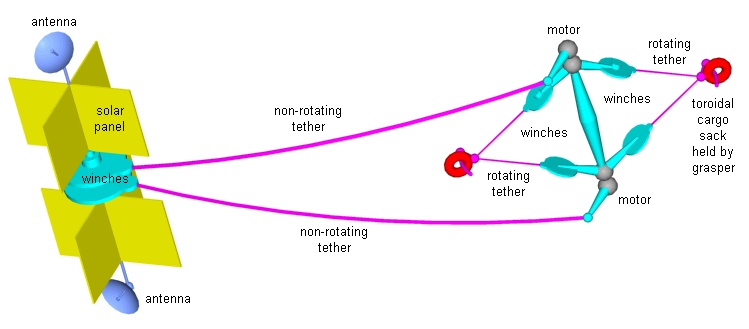 Multiple tether lunavator spacecraft