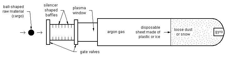 Rigid capture tube profile