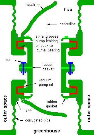 Docking port profile