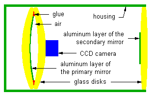 Large 
reflecting telescope