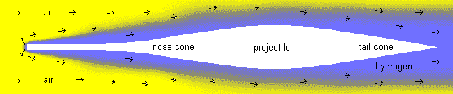 Hydrogen injection